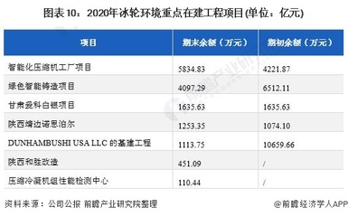 干貨！2021年中國制冷、空調設備行業龍頭企業分析——冰輪環境 公司制冷設備產品盈利能力強 投資咨詢