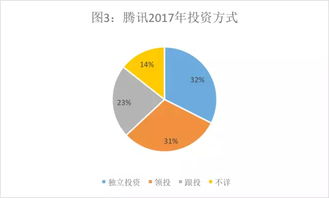 玩投資的騰訊 vs 做實(shí)業(yè)的阿里 投資數(shù)據(jù)背后的玄機(jī)